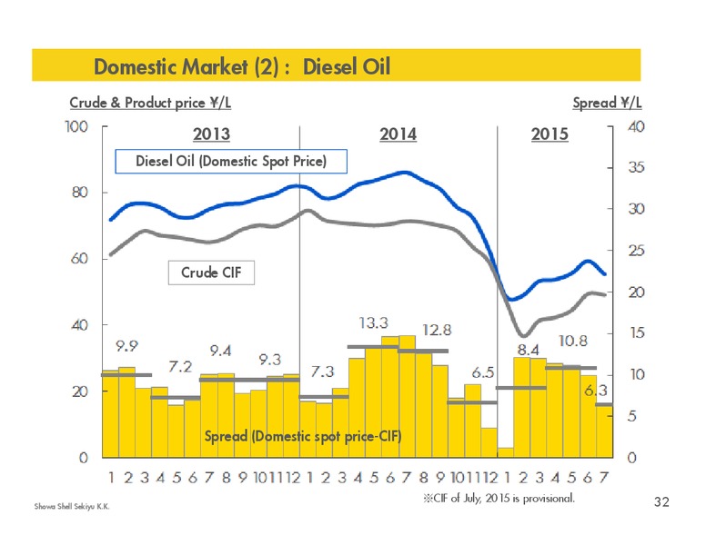 Q2 2015 Results – Shell – slide 31