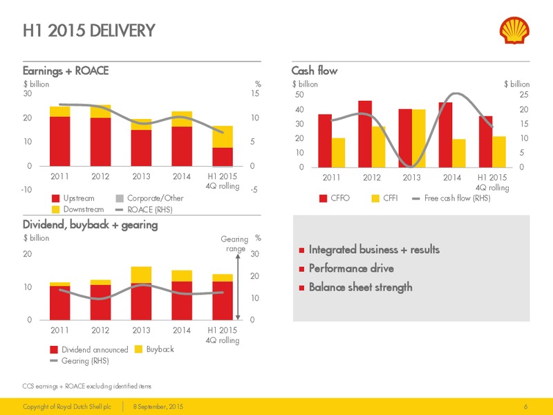 Barclays Capital CEO Energy Power Conference – Shell – slide 5
