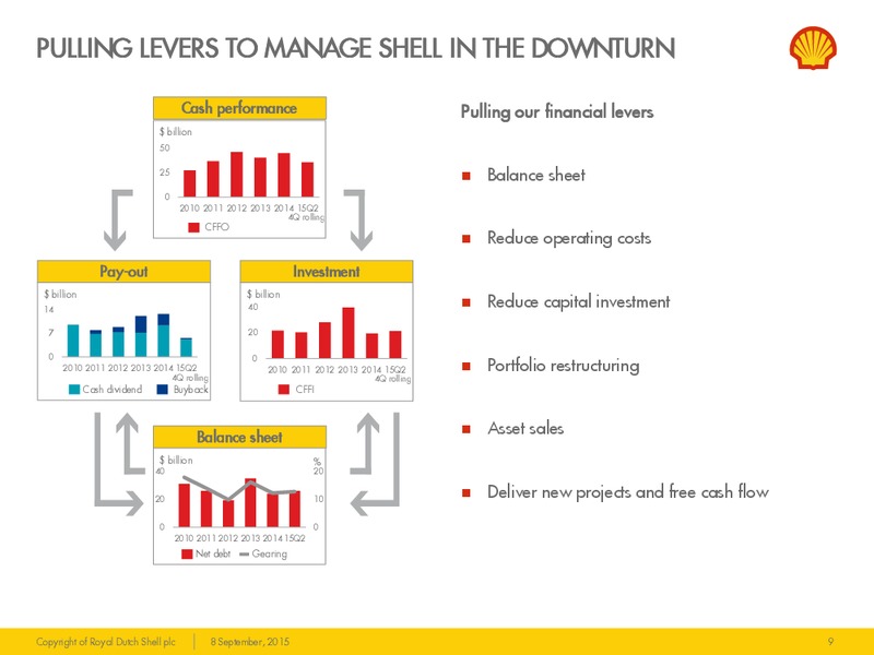 Barclays Capital CEO Energy Power Conference – Shell – slide 8