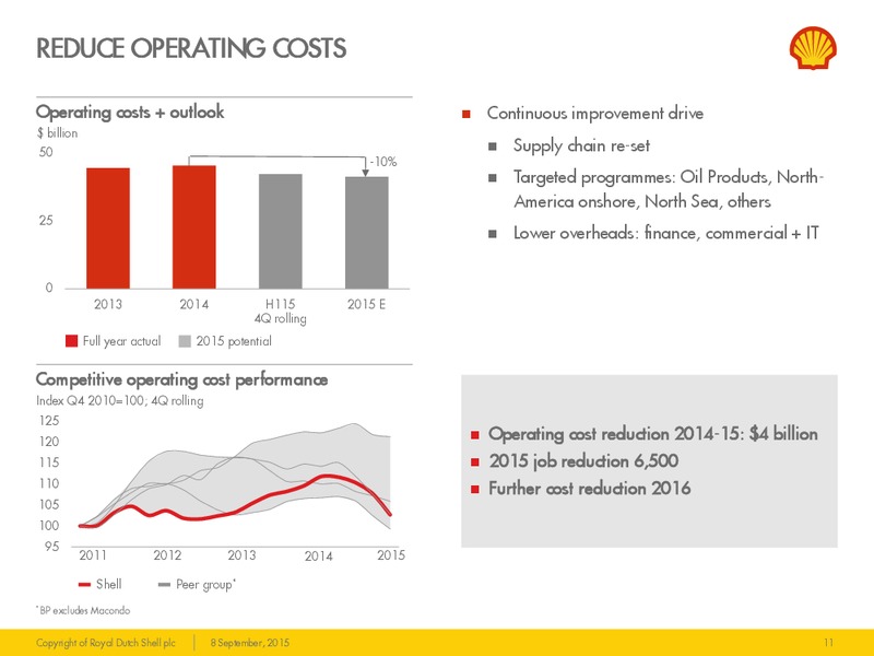 Barclays Capital CEO Energy Power Conference – Shell – slide 10