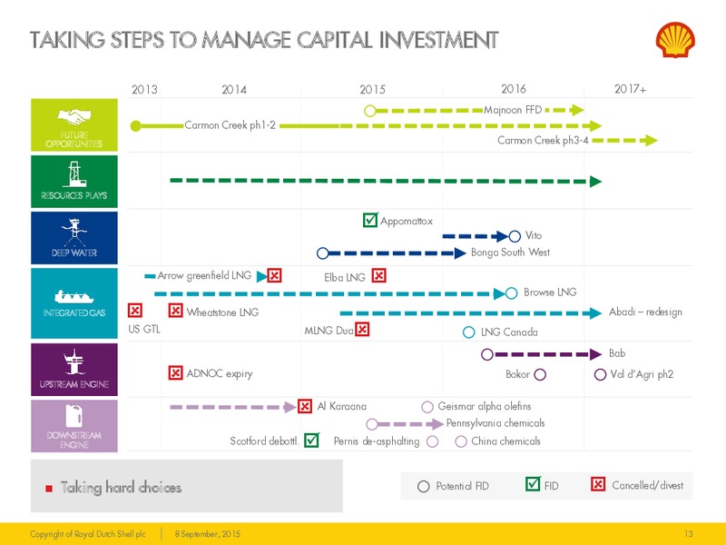 Barclays Capital CEO Energy Power Conference – Shell – slide 12