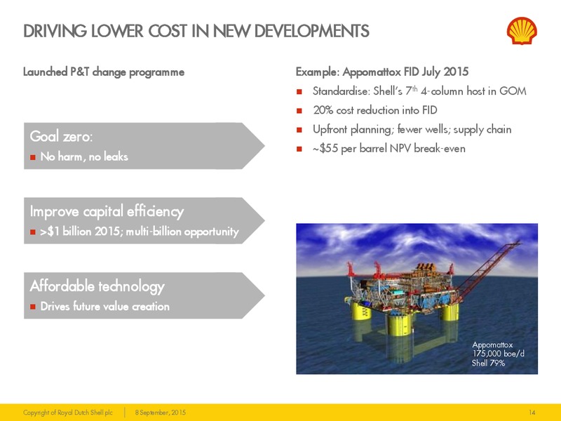 Barclays Capital CEO Energy Power Conference – Shell – slide 13