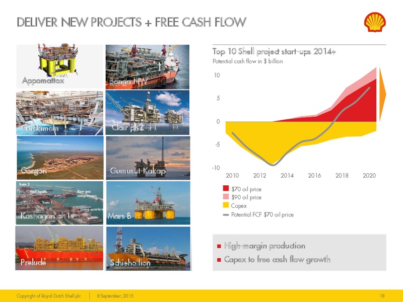 Barclays Capital CEO Energy Power Conference – Shell – slide 17