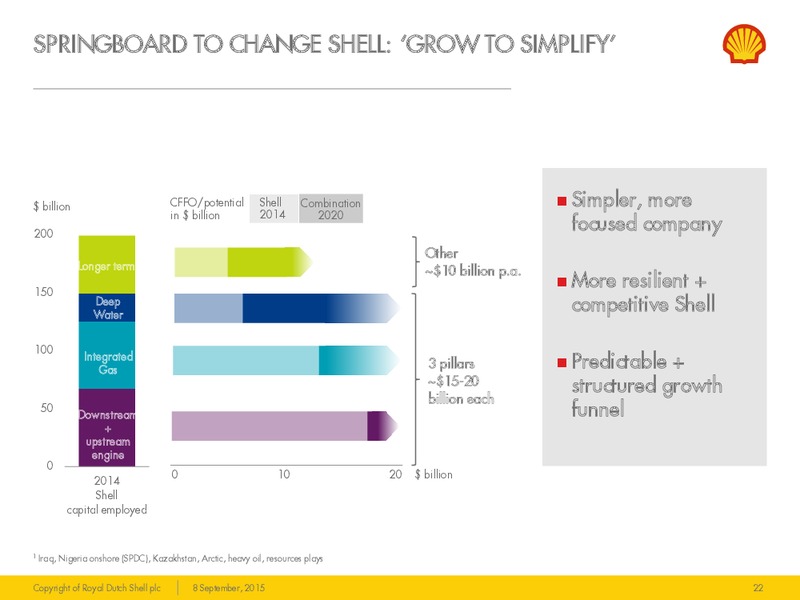 Barclays Capital CEO Energy Power Conference – Shell – slide 21