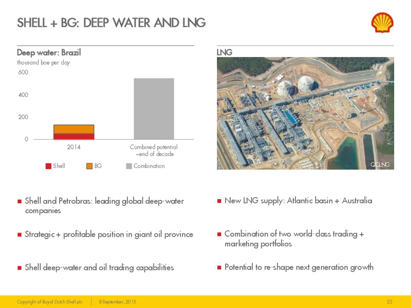 Barclays Capital CEO Energy Power Conference – Shell – slide 22