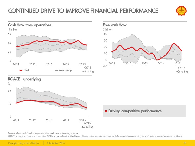 Barclays Capital CEO Energy Power Conference – Shell – slide 24