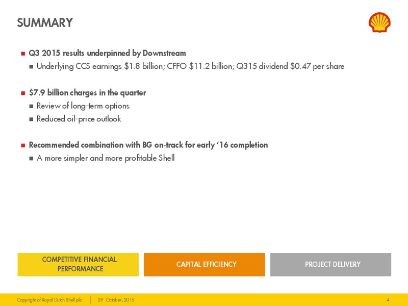 Q3 2015 Results – Shell – slide 3