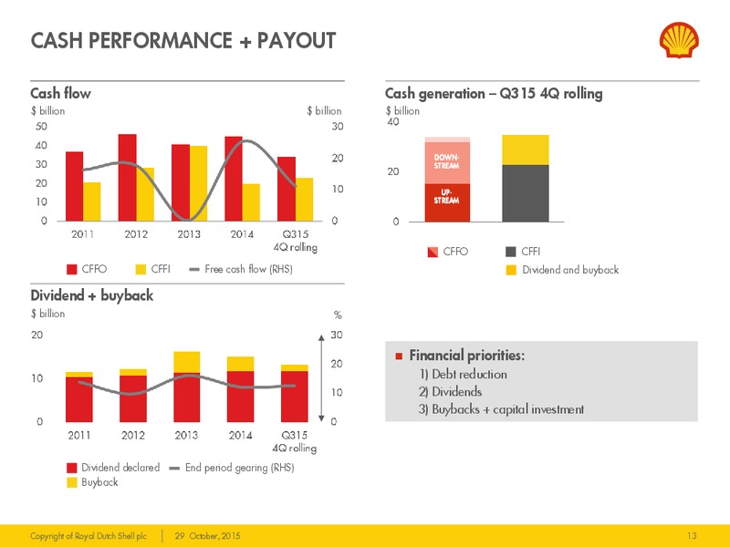Q3 2015 Results – Shell – slide 12