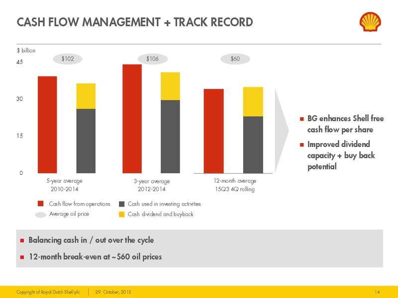Q3 2015 Results – Shell – slide 13