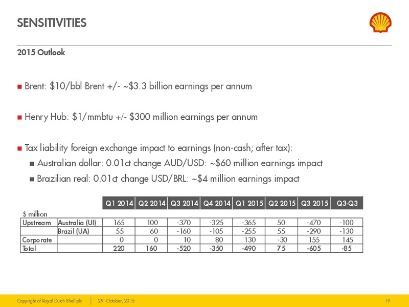 Q3 2015 Results – Shell – slide 18