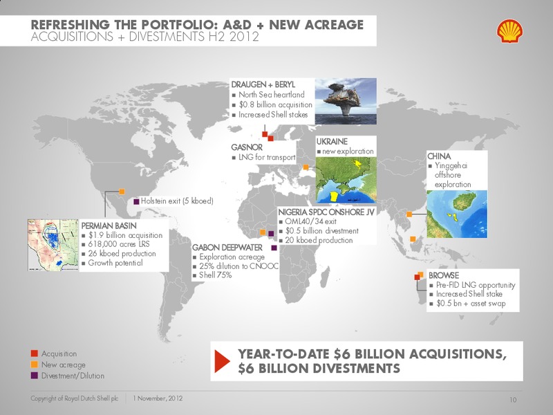 Q3 2012 Earnings Call – Shell – slide 9