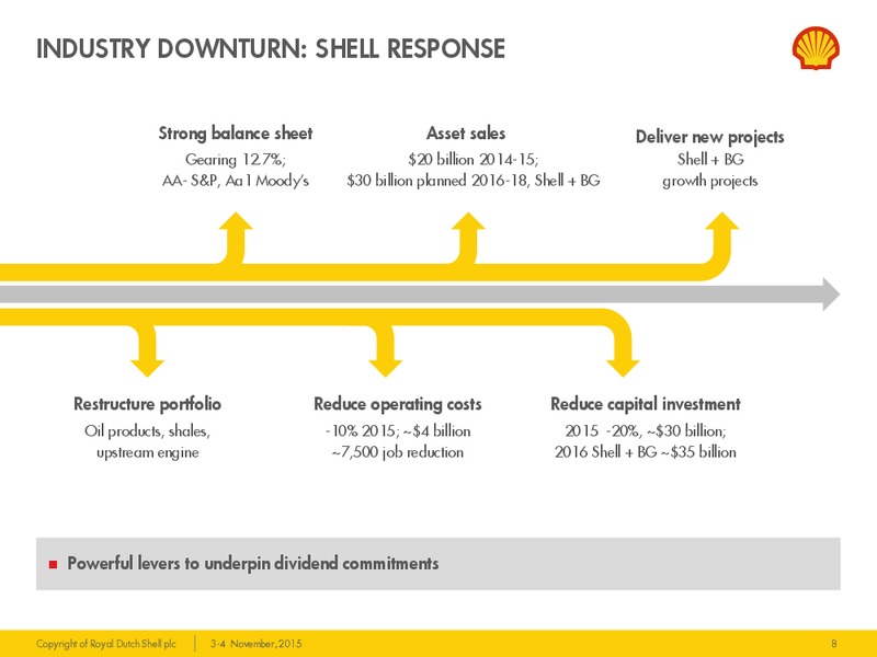 Management/Investor Day 2015 – Shell – slide 7