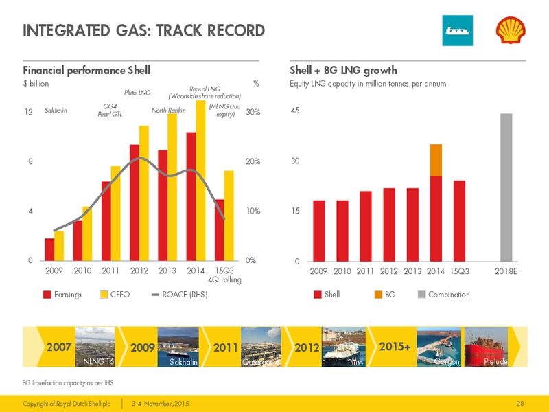 Management/Investor Day 2015 – Shell – slide 27