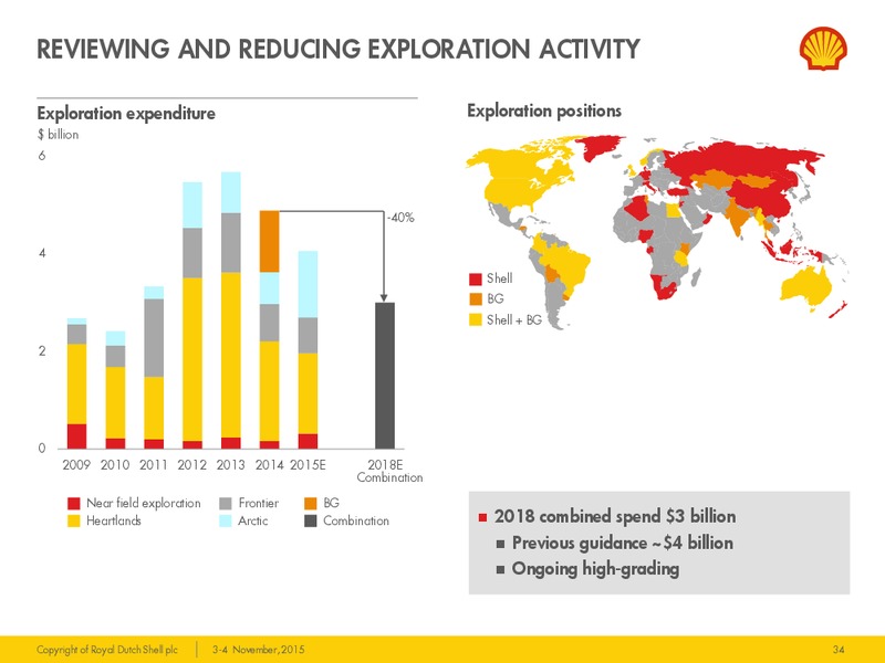 Management/Investor Day 2015 – Shell – slide 33