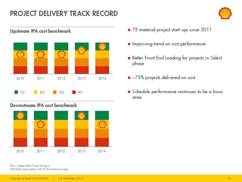 Management/Investor Day 2015 – Shell – slide 37