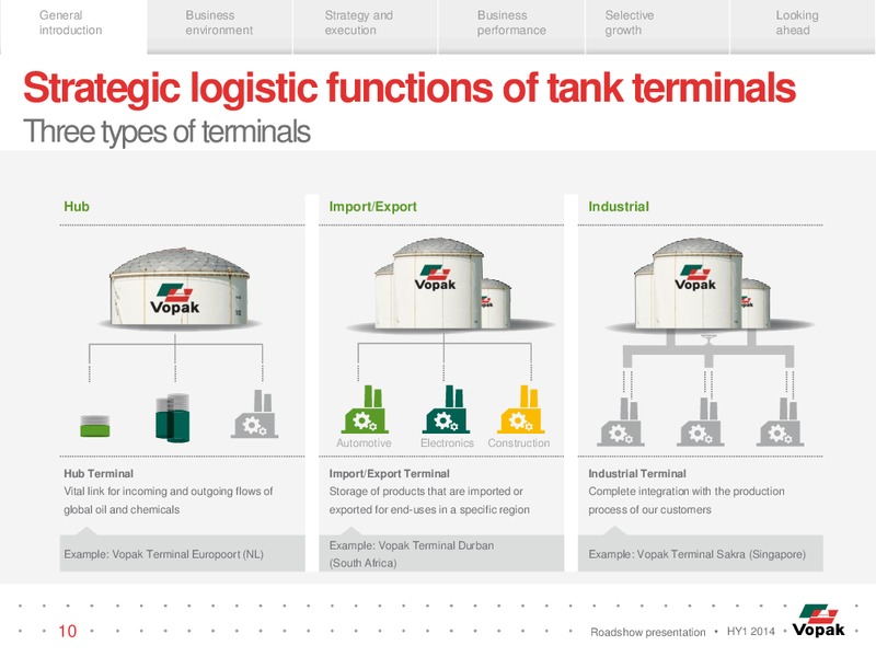 ROADSHOW PRESENTATION – Veresen Inc. – slide 9