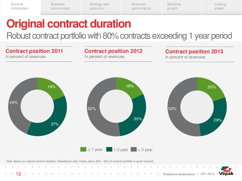 ROADSHOW PRESENTATION – Veresen Inc. – slide 11