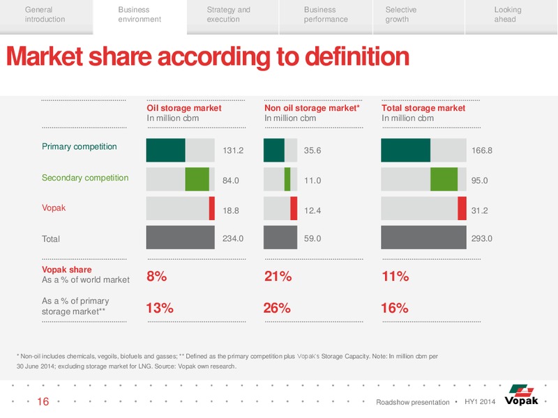 ROADSHOW PRESENTATION – Veresen Inc. – slide 15