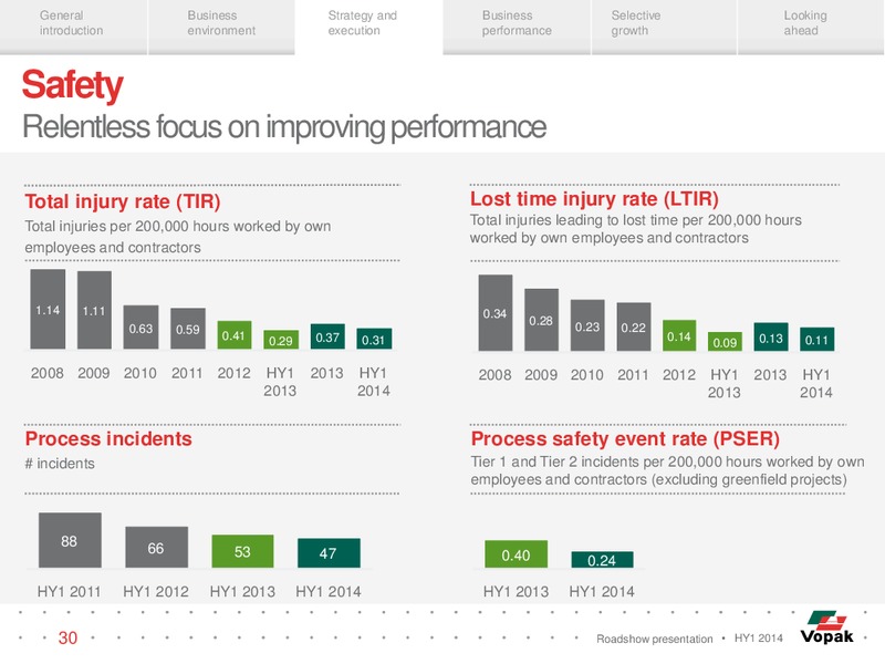 ROADSHOW PRESENTATION – Veresen Inc. – slide 29