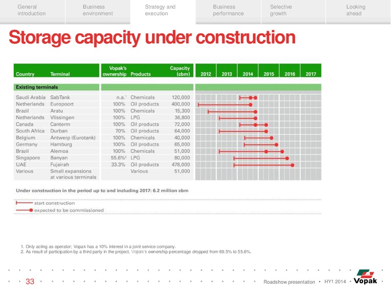 ROADSHOW PRESENTATION – Veresen Inc. – slide 32