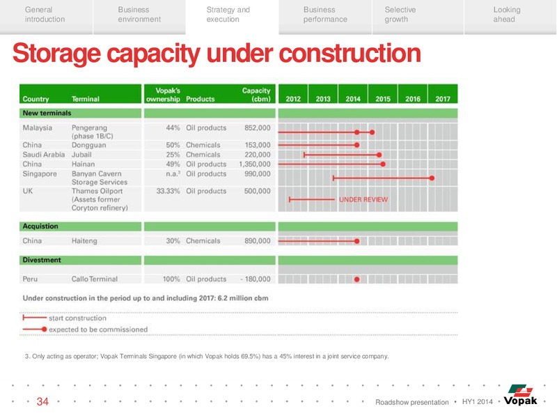 ROADSHOW PRESENTATION – Veresen Inc. – slide 33