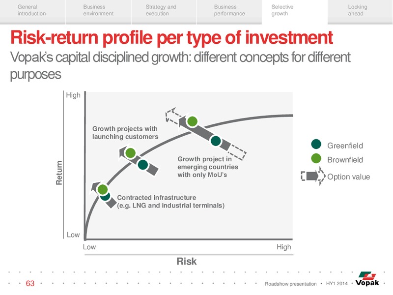 ROADSHOW PRESENTATION – Veresen Inc. – slide 62