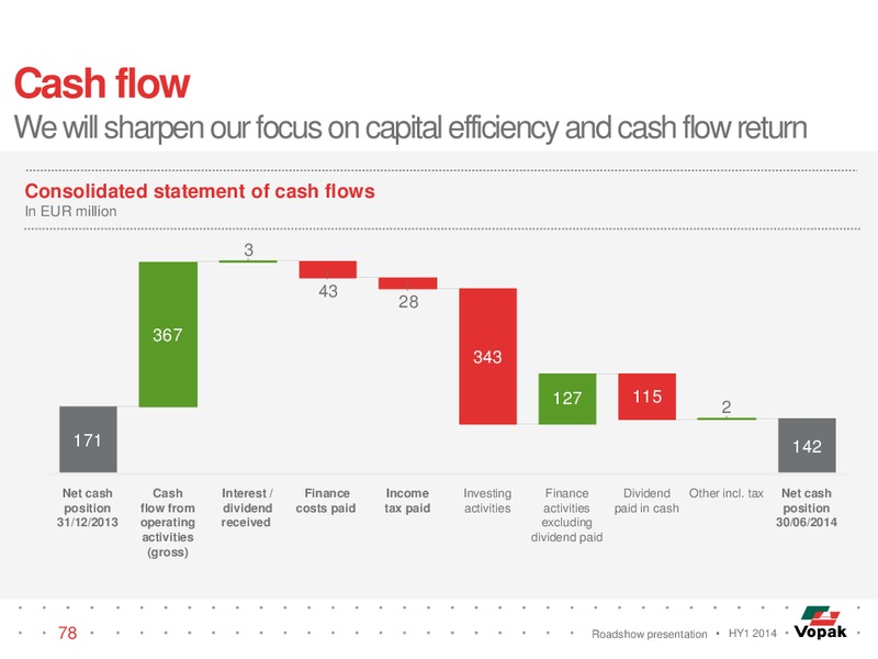 ROADSHOW PRESENTATION – Veresen Inc. – slide 77