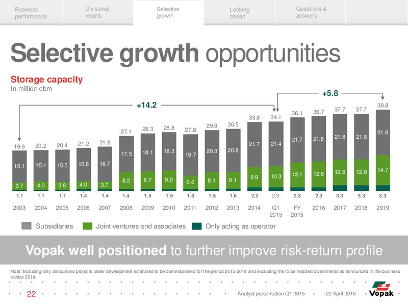 Q1 2015 Trading Update – Royal Vopak – slide 21