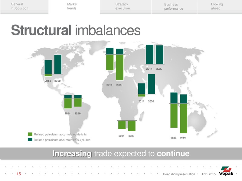 HY1 2015 Roadshow Presentation – Royal Vopak – slide 14