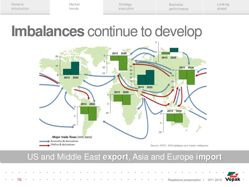 HY1 2015 Roadshow Presentation – Royal Vopak – slide 15