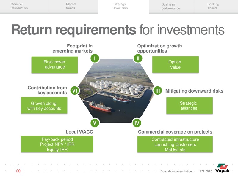 HY1 2015 Roadshow Presentation – Royal Vopak – slide 19