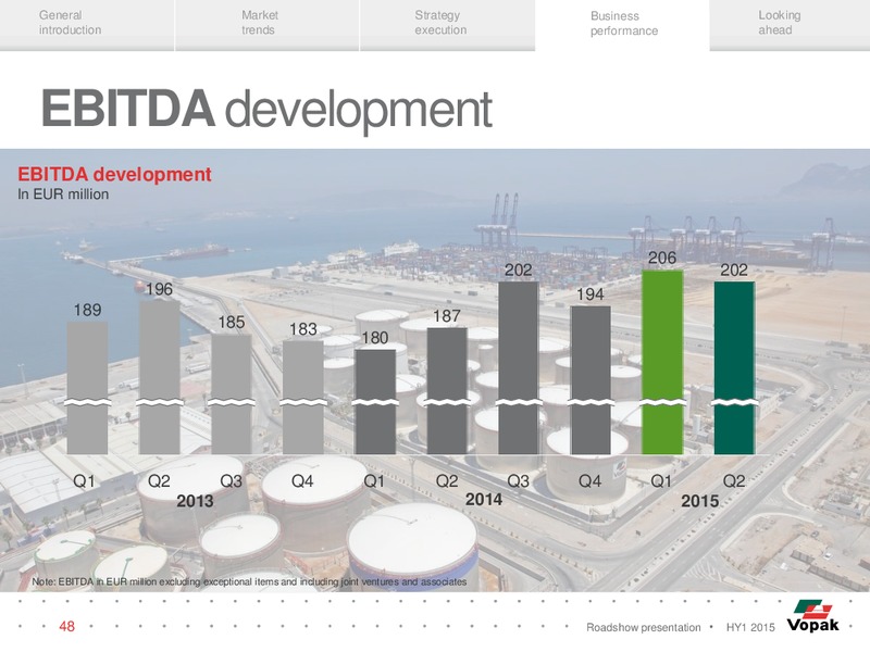 HY1 2015 Roadshow Presentation – Royal Vopak – slide 47