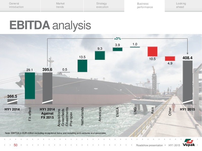 HY1 2015 Roadshow Presentation – Royal Vopak – slide 49