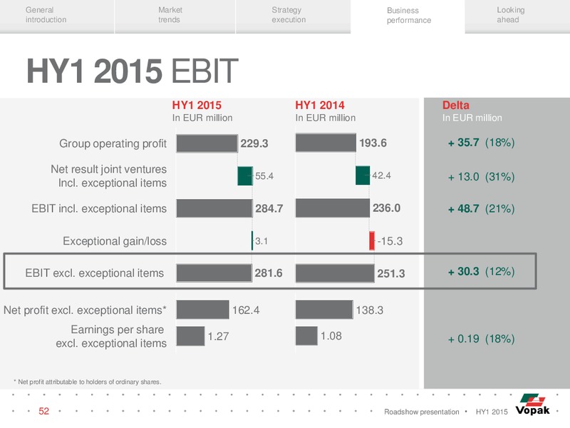 HY1 2015 Roadshow Presentation – Royal Vopak – slide 51