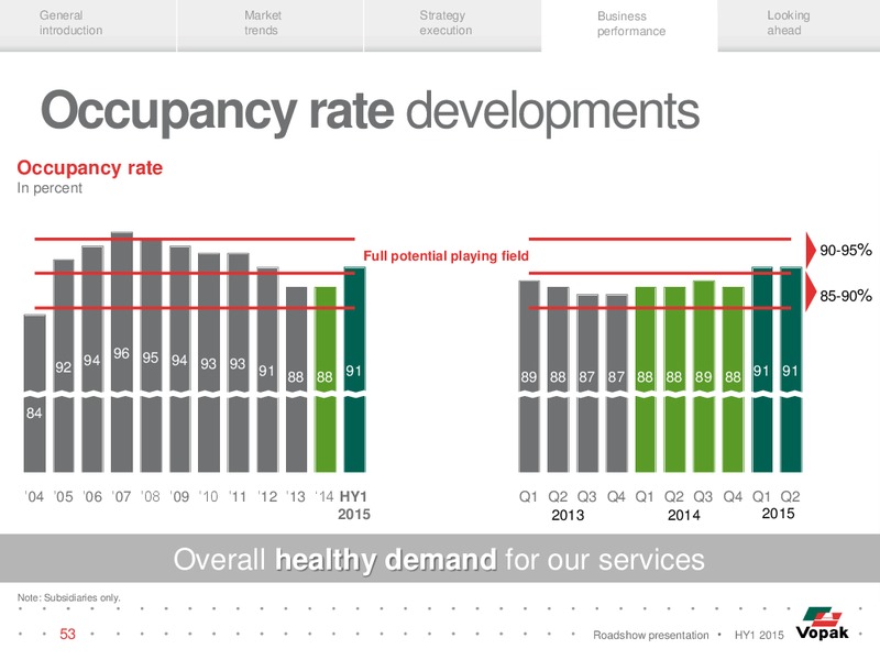 HY1 2015 Roadshow Presentation – Royal Vopak – slide 52