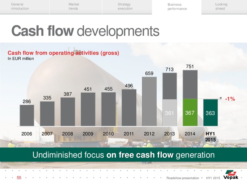 HY1 2015 Roadshow Presentation – Royal Vopak – slide 54