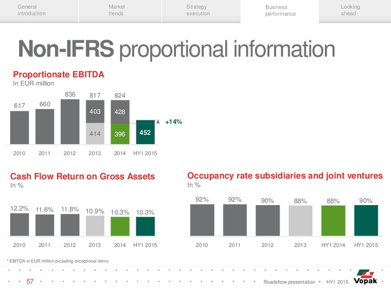 HY1 2015 Roadshow Presentation – Royal Vopak – slide 56