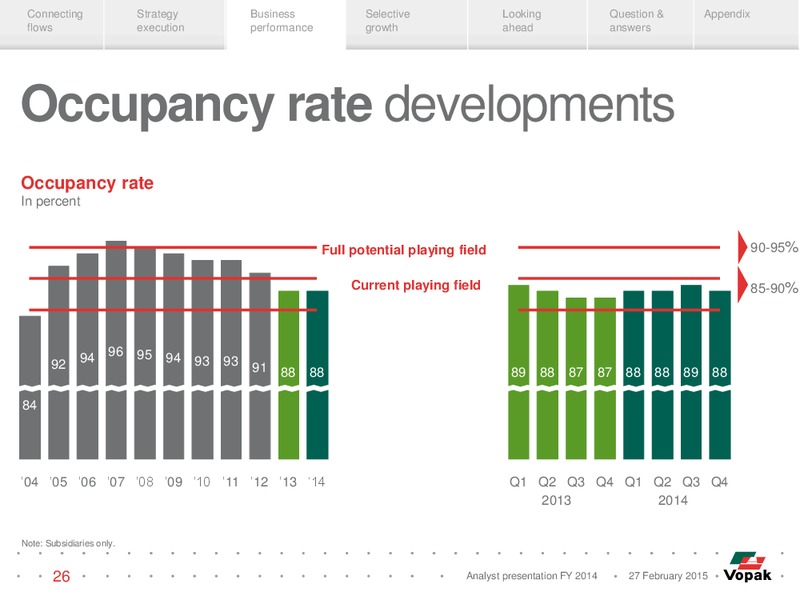 2014 Earnings Call – Royal Vopak – slide 25