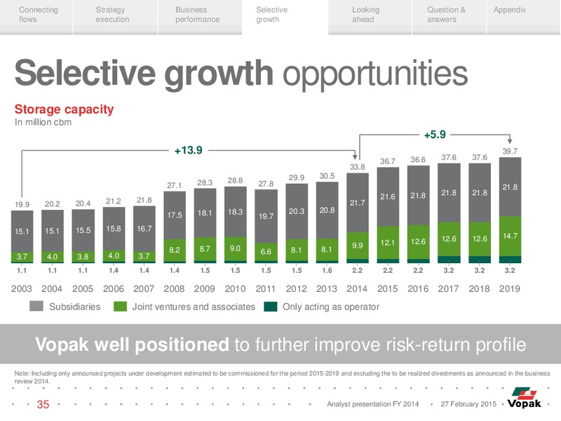 2014 Earnings Call – Royal Vopak – slide 34