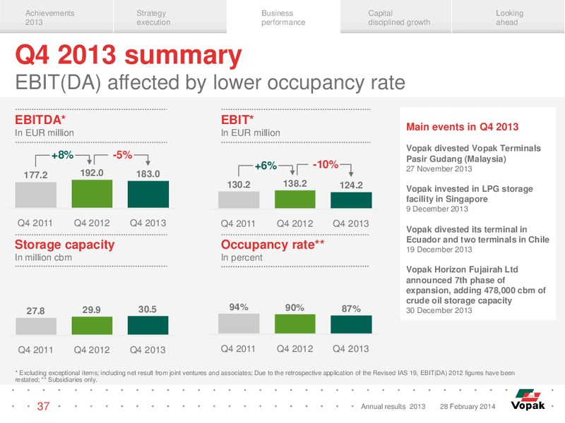 2013 Earnings Call – Royal Vopak – slide 36