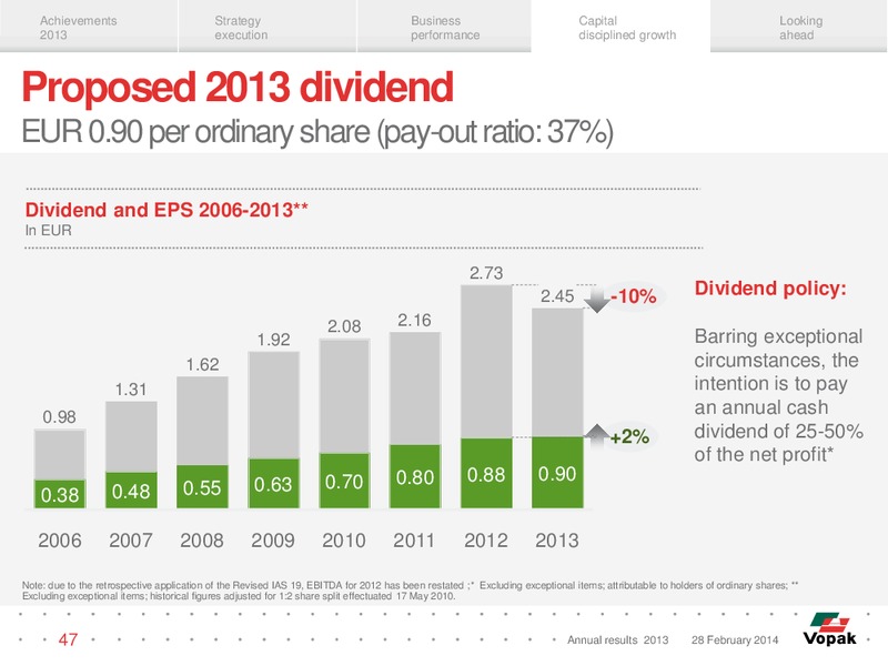 2013 Earnings Call – Royal Vopak – slide 46