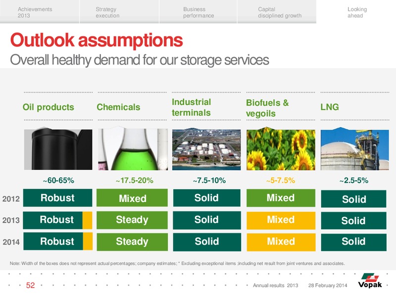 2013 Earnings Call – Royal Vopak – slide 51
