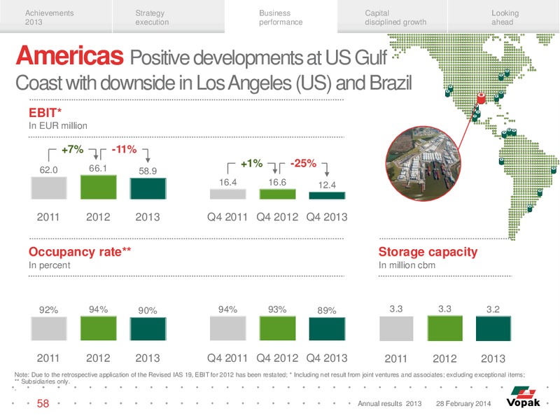 2013 Earnings Call – Royal Vopak – slide 57