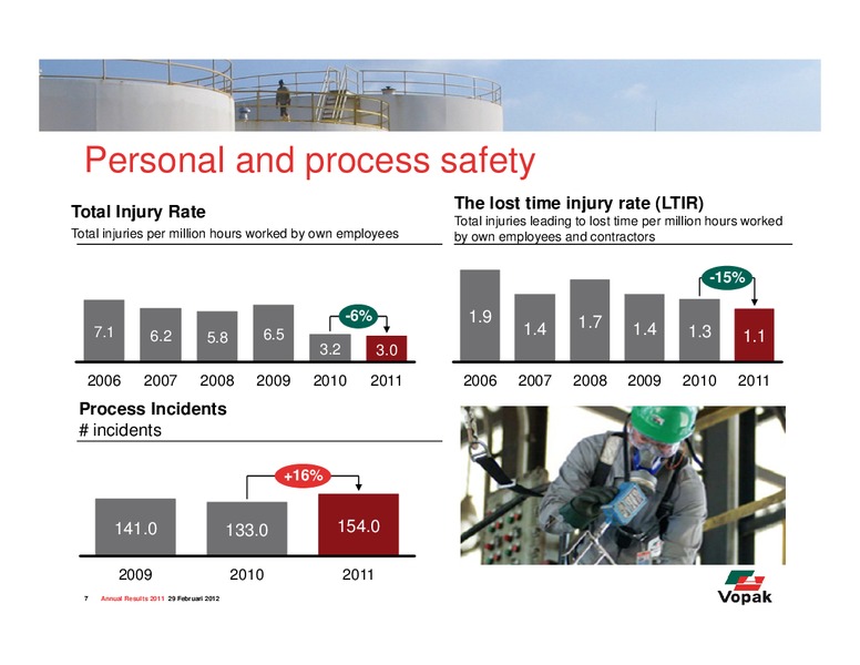 2011 Earnings Call – Royal Vopak – slide 7