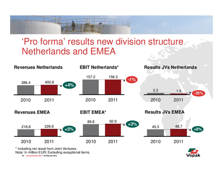 2011 Earnings Call – Royal Vopak – slide 35