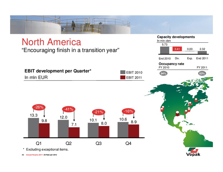 2011 Earnings Call – Royal Vopak – slide 43
