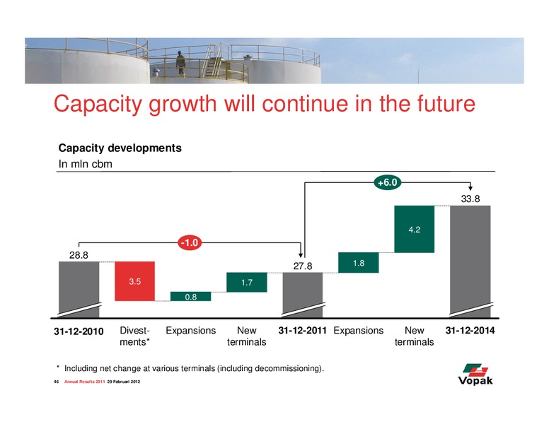 2011 Earnings Call – Royal Vopak – slide 46