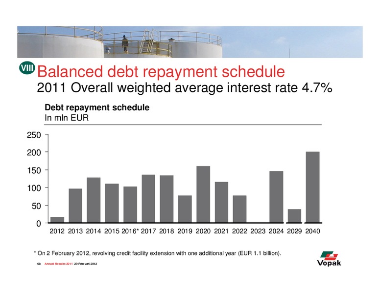 2011 Earnings Call – Royal Vopak – slide 68