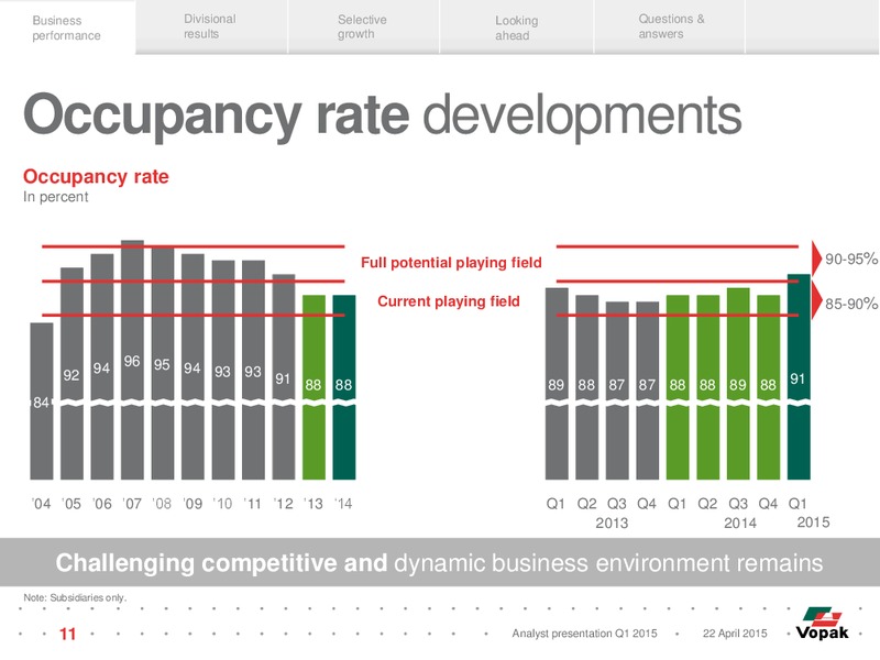 Q1 2015 Sales Trading Statement Call – Royal Vopak – slide 10