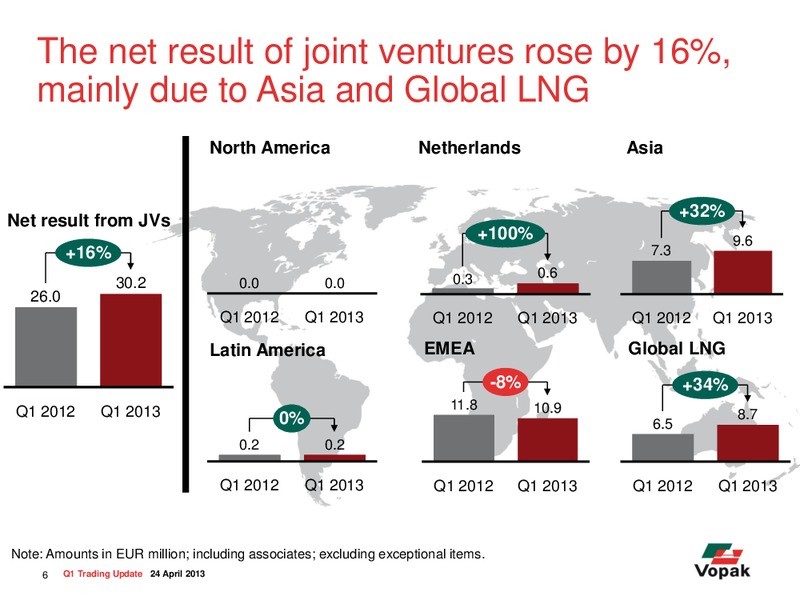 Q1 2013 Sales Trading Statement Call – Royal Vopak – slide 6